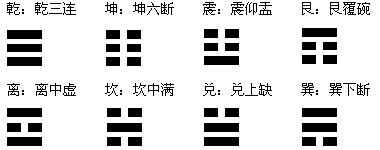 八卦名字